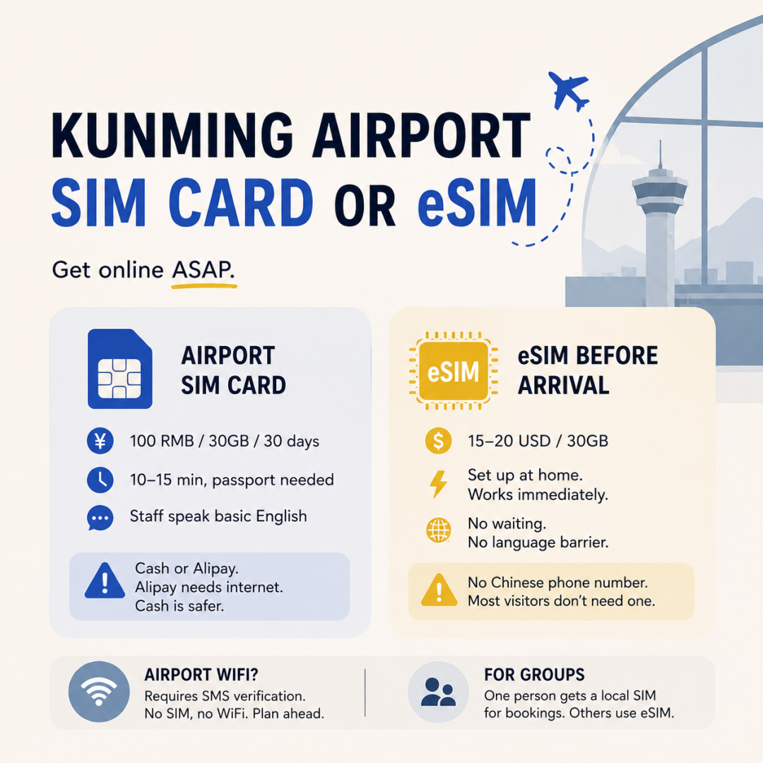 Kunming Airport SIM card or eSIM Getting internet