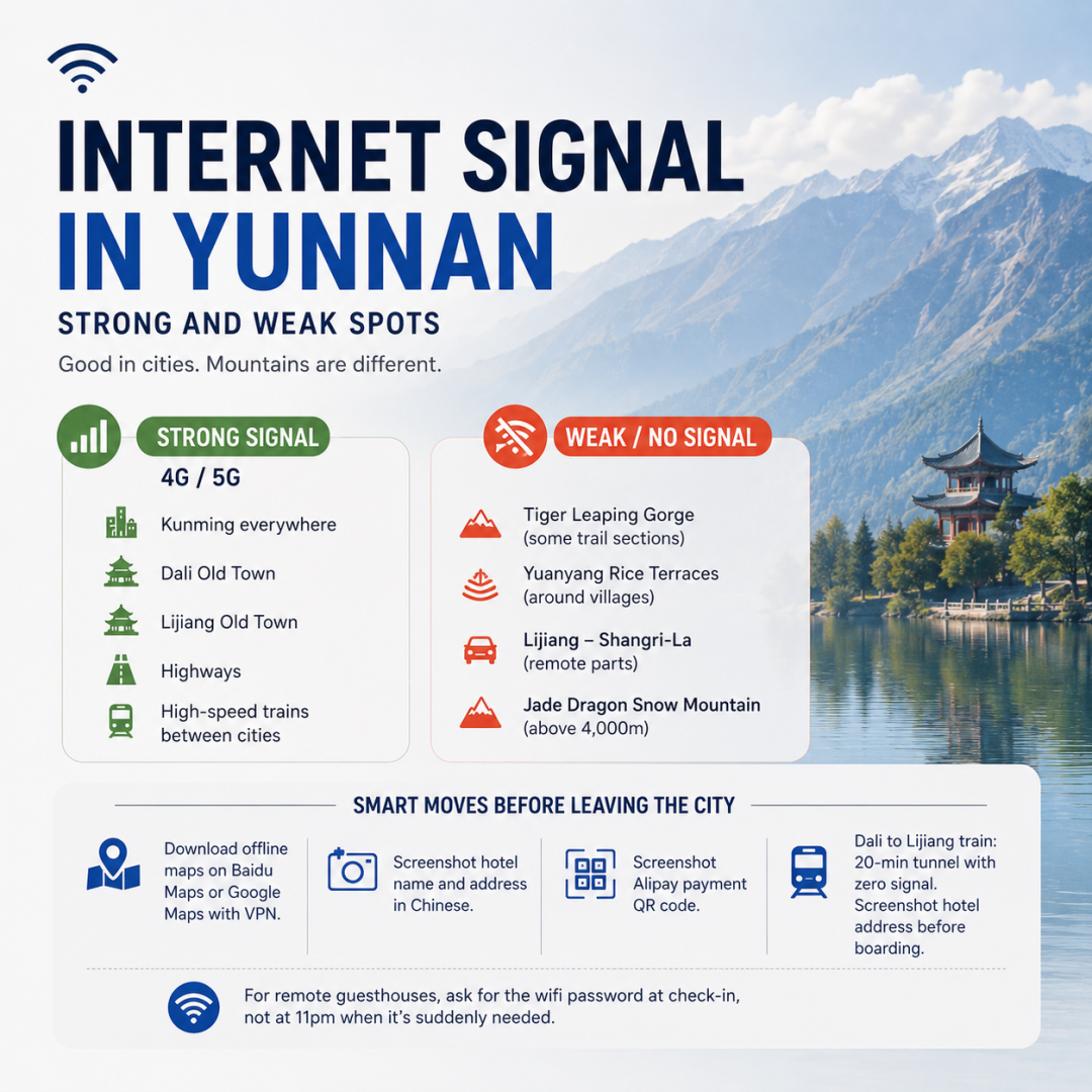 Internet signal in Yunnan strong and weak spots Good